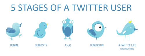 5 stages of a Twitter user - Top Left Design